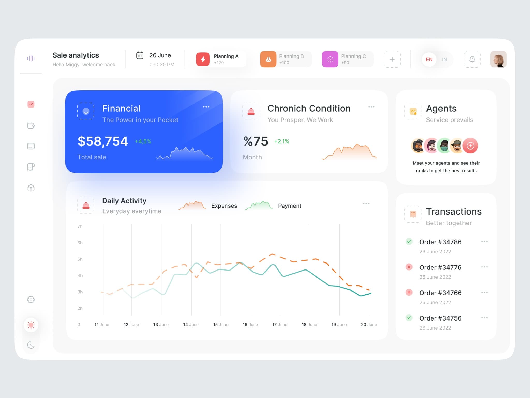 Data science project detail